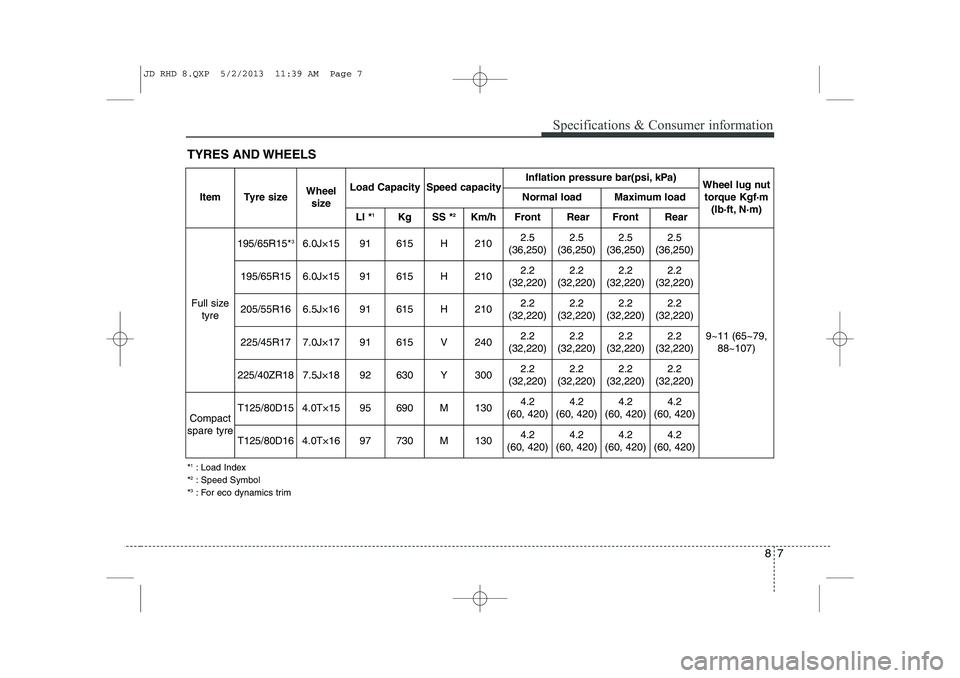 KIA CEED 2014 Owners Manual 87
Specifications & Consumer information
TYRES AND WHEELS *1
: Load Index
* 2
: Speed Symbol
* 3
: For eco dynamics trim
ItemTyre sizeWheel
sizeLoad CapacitySpeed capacityInflation pressure bar(psi, k KIA CEED 2014 Owners Manual 87
Specifications & Consumer information
TYRES AND WHEELS *1
: Load Index
* 2
: Speed Symbol
* 3
: For eco dynamics trim
ItemTyre sizeWheel
sizeLoad CapacitySpeed capacityInflation pressure bar(psi, k