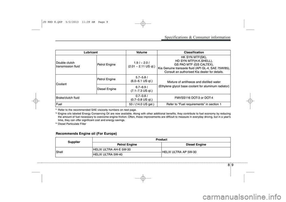 KIA CEED 2014 Owners Manual 89
Specifications & Consumer information
Recommends Engine oil (For Europe)
*
1
Refer to the recommended SAE viscosity numbers on next page.
* 2
Engine oils labeled Energy Conserving Oil are now avail KIA CEED 2014 Owners Manual 89
Specifications & Consumer information
Recommends Engine oil (For Europe)
*
1
Refer to the recommended SAE viscosity numbers on next page.
* 2
Engine oils labeled Energy Conserving Oil are now avail