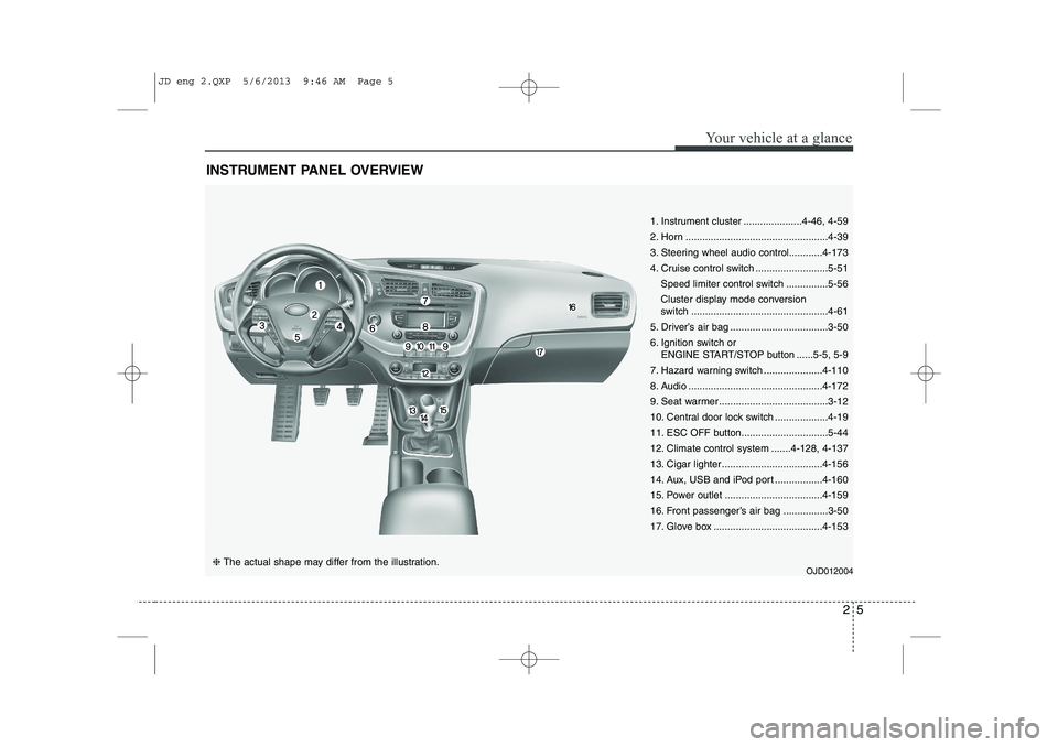 KIA CEED 2014  Owners Manual 25
Your vehicle at a glance
INSTRUMENT PANEL OVERVIEW
OJD012004❈ The actual shape may differ from the illustration.
1. Instrument cluster .....................4-46, 4-59 
2. Horn ...................