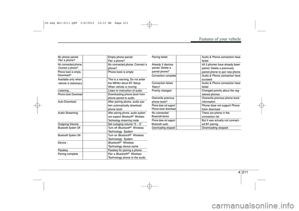 KIA CEED 2014 Repair Manual 4 211
Features of your vehicle
No phone paired. Empty phone paired.
Pair a phone?
No connected phone.No connected phone. Connect a
phone?
Phone book is empty.Phone book is empty
Available only when T KIA CEED 2014 Repair Manual 4 211
Features of your vehicle
No phone paired. Empty phone paired.
Pair a phone?
No connected phone.No connected phone. Connect a
phone?
Phone book is empty.Phone book is empty
Available only when T