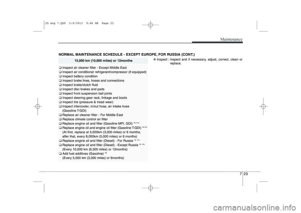 KIA CEED 2014  Owners Manual 723
Maintenance
NORMAL MAINTENANCE SCHEDULE - EXCEPT EUROPE, FOR RUSSIA (CONT.)
15,000 km (10,000 miles) or 12months
❑ Inspect air cleaner filter - Except Middle East
❑  Inspect air conditioner re