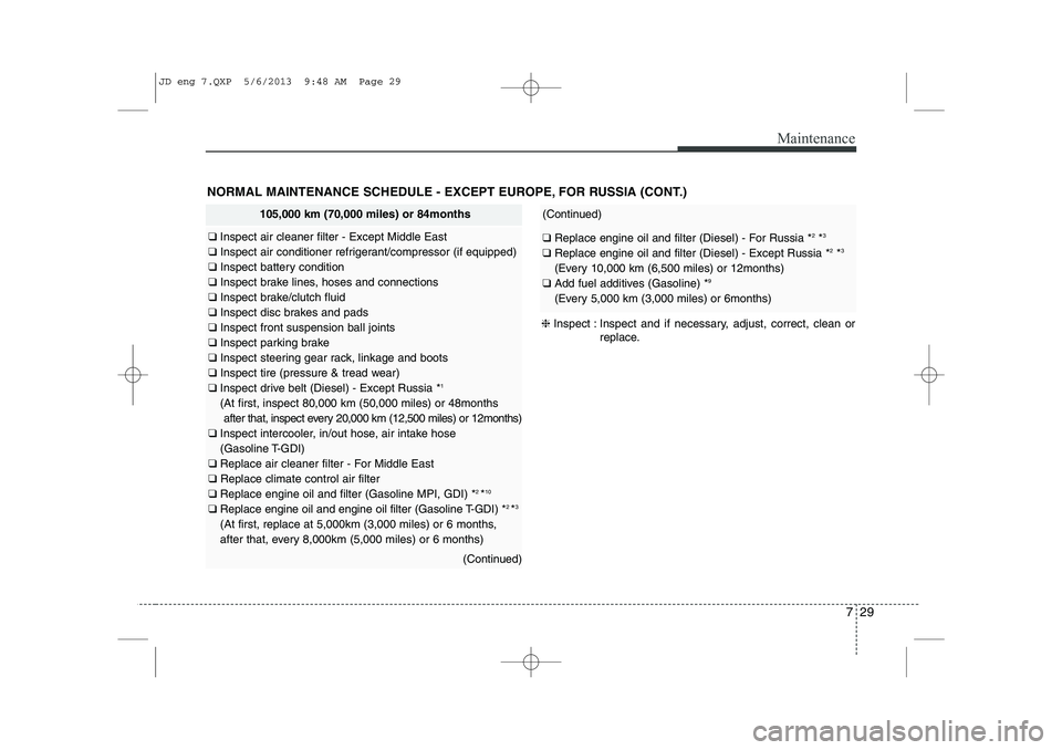 KIA CEED 2014 Owners Guide 729
Maintenance
NORMAL MAINTENANCE SCHEDULE - EXCEPT EUROPE, FOR RUSSIA (CONT.)
105,000 km (70,000 miles) or 84months
❑ Inspect air cleaner filter - Except Middle East
❑  Inspect air conditioner r