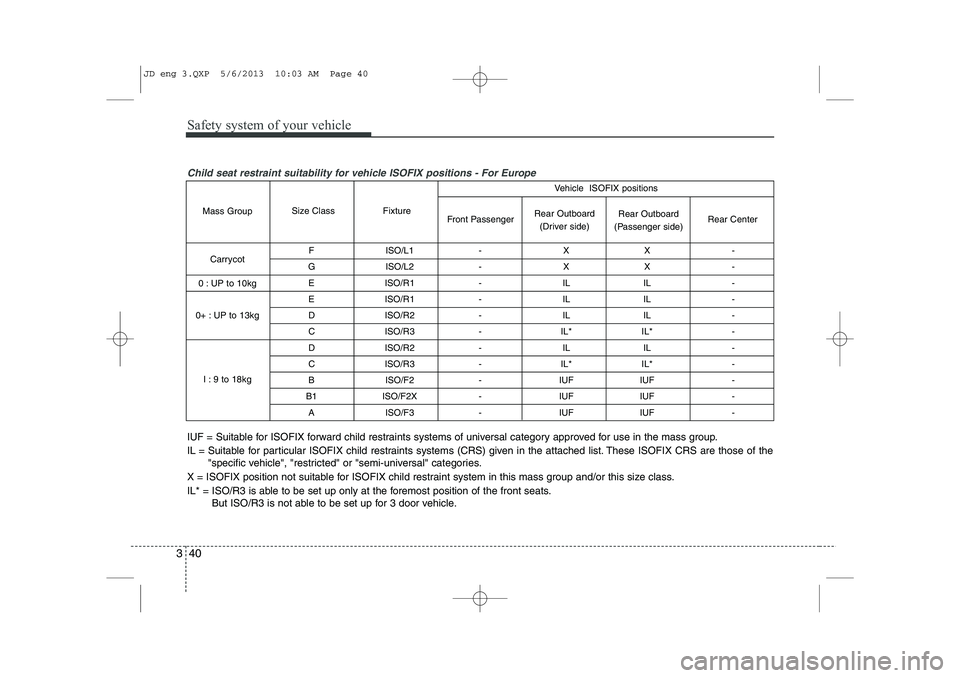 KIA CEED 2014 Workshop Manual Safety system of your vehicle
40
3
Child seat restraint suitability for vehicle ISOFIX positions - For Europe
F ISO/L1 - X X -
G ISO/L2 - X X - E ISO/R1 - IL IL -
E ISO/R1 - IL IL -
D ISO/R2 - IL KIA CEED 2014 Workshop Manual Safety system of your vehicle
40
3
Child seat restraint suitability for vehicle ISOFIX positions - For Europe
F ISO/L1 - X X -
G ISO/L2 - X X - E ISO/R1 - IL IL -
E ISO/R1 - IL IL -
D ISO/R2 - IL