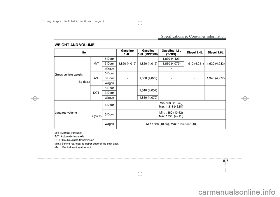 KIA CEED 2014  Owners Manual 85
Specifications & Consumer information
WEIGHT AND VOLUME 
M/T : Manual transaxle 
A/T : Automatic transaxle
DCT : Double clutch transmission
Min. : Behind rear seat to upper edge of the seat back.
M