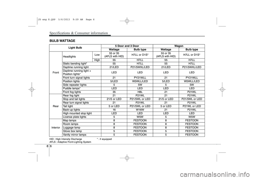 KIA CEED 2014  Owners Manual Specifications & Consumer information
6
8
BULB WATTAGE
Light Bulb5 Door and 3 DoorWagon
WattageBulb typeWattageBulb type
Front
HeadlightsLow55 or 35 
(AFLS with HID)H7LL or D1S*55 or 35 
(AFLS with HI