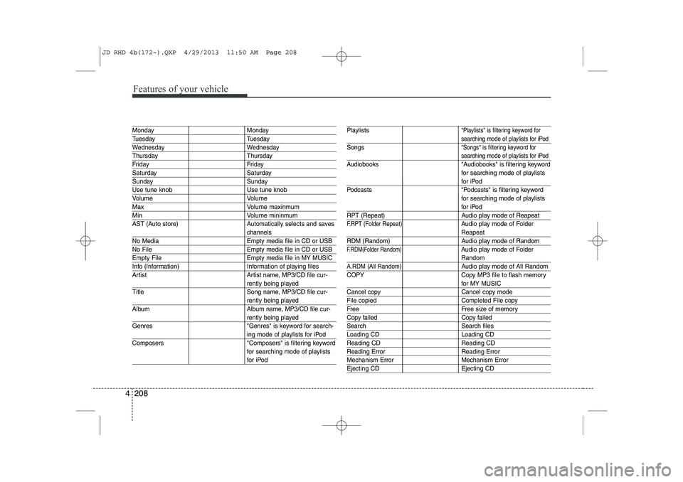 KIA CEED 2014 Owners Manual Features of your vehicle
208
4
Monday Monday
Tuesday Tuesday
Wednesday Wednesday
Thursday Thursday
Friday Friday
Saturday Saturday
Sunday Sunday
Use tune knob Use tune knob
Volume Volume
Max Volume ma KIA CEED 2014 Owners Manual Features of your vehicle
208
4
Monday Monday
Tuesday Tuesday
Wednesday Wednesday
Thursday Thursday
Friday Friday
Saturday Saturday
Sunday Sunday
Use tune knob Use tune knob
Volume Volume
Max Volume ma