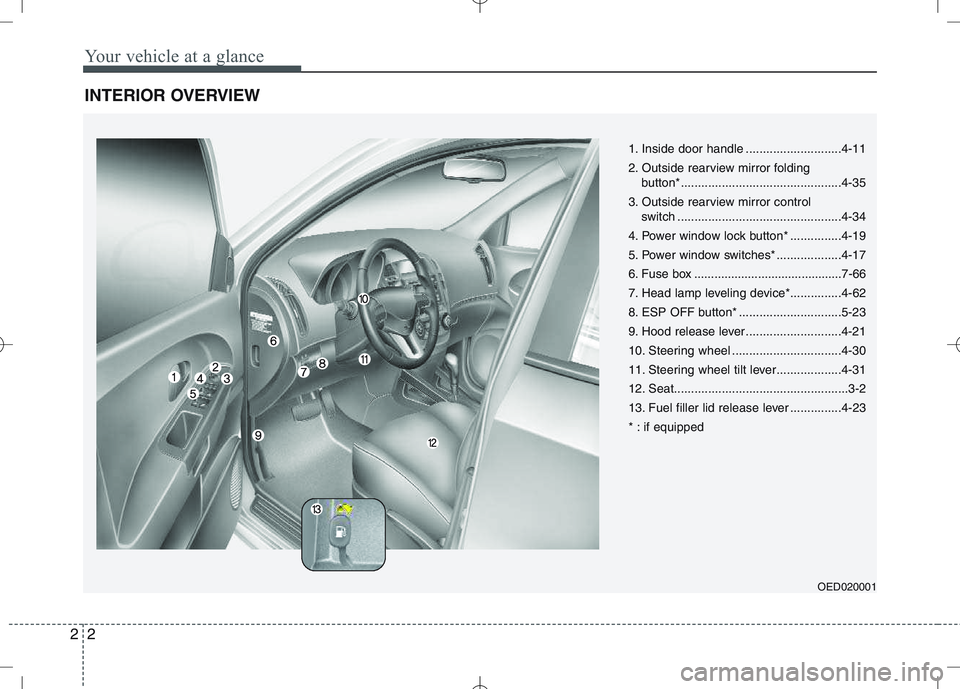 KIA CEED 2010  Owners Manual Your vehicle at a glance
2
2
INTERIOR OVERVIEW
1. Inside door handle ............................4-11 
2. Outside rearview mirror folding 
button*...............................................4-35
3.