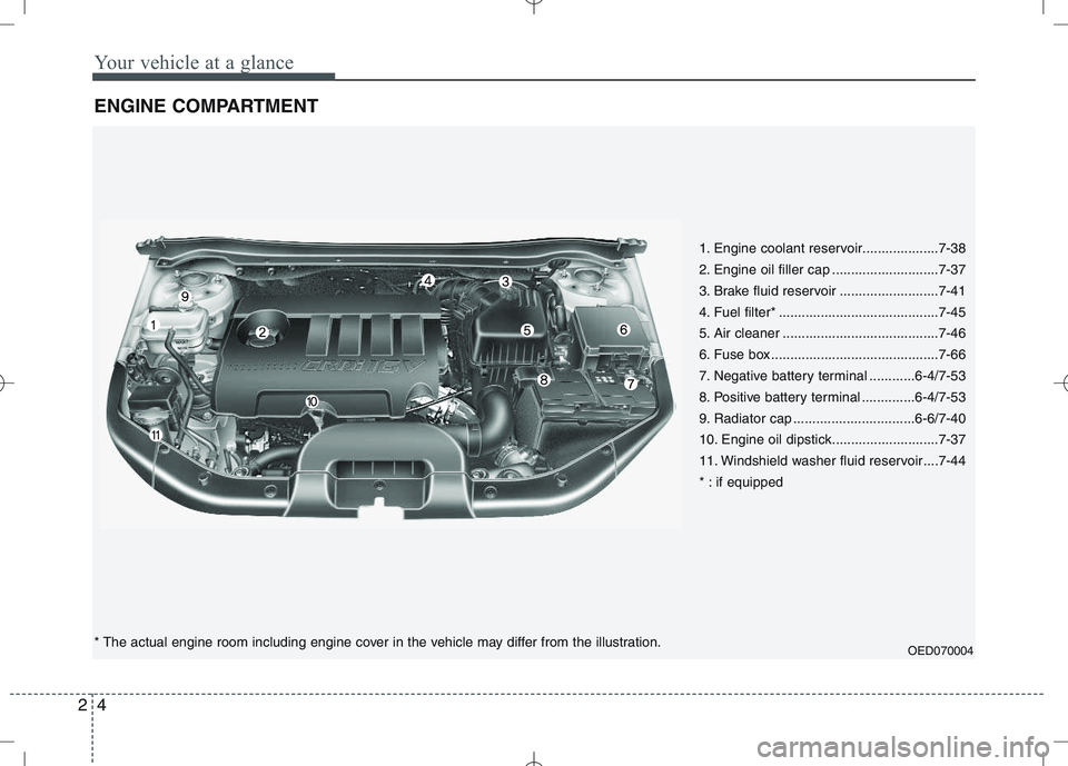 KIA CEED 2010  Owners Manual Your vehicle at a glance
4
2
ENGINE COMPARTMENT
1. Engine coolant reservoir....................7-38 
2. Engine oil filler cap ............................7-37
3. Brake fluid reservoir ................