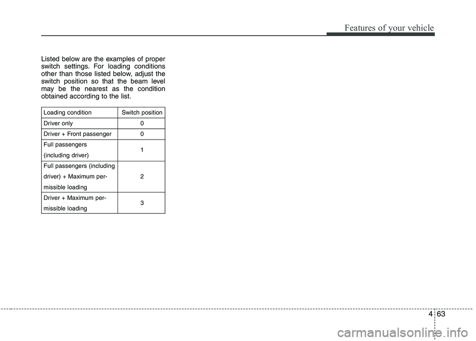 KIA CEED 2010 Owners Manual 463
Features of your vehicle
Listed below are the examples of proper
switch settings. For loading conditions
other than those listed below, adjust the
switch position so that the beam level
may be th KIA CEED 2010 Owners Manual 463
Features of your vehicle
Listed below are the examples of proper
switch settings. For loading conditions
other than those listed below, adjust the
switch position so that the beam level
may be th