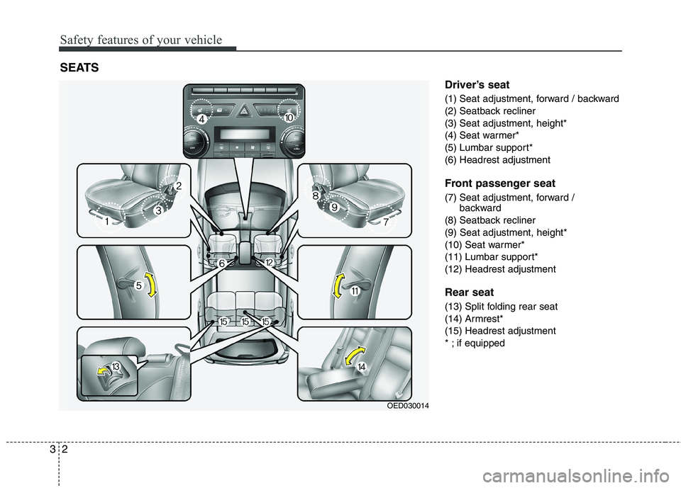 KIA CEED 2010 User Guide Safety features of your vehicle
2
3
Driver’s seat 
(1) Seat adjustment, forward / backward 
(2) Seatback recliner
(3) Seat adjustment, height*
(4) Seat warmer*
(5) Lumbar support*
(6) Headrest adjus