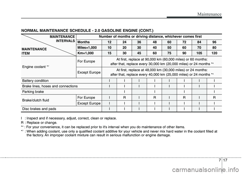 KIA CEED 2010 Owners Manual 717
Maintenance
NORMAL MAINTENANCE SCHEDULE - 2.0 GASOLINE ENGINE (CONT.)
I : Inspect and if necessary, adjust, correct, clean or replace.
R : Replace or change.*4
: For your convenience, it can be r KIA CEED 2010 Owners Manual 717
Maintenance
NORMAL MAINTENANCE SCHEDULE - 2.0 GASOLINE ENGINE (CONT.)
I : Inspect and if necessary, adjust, correct, clean or replace.
R : Replace or change.*4
: For your convenience, it can be r