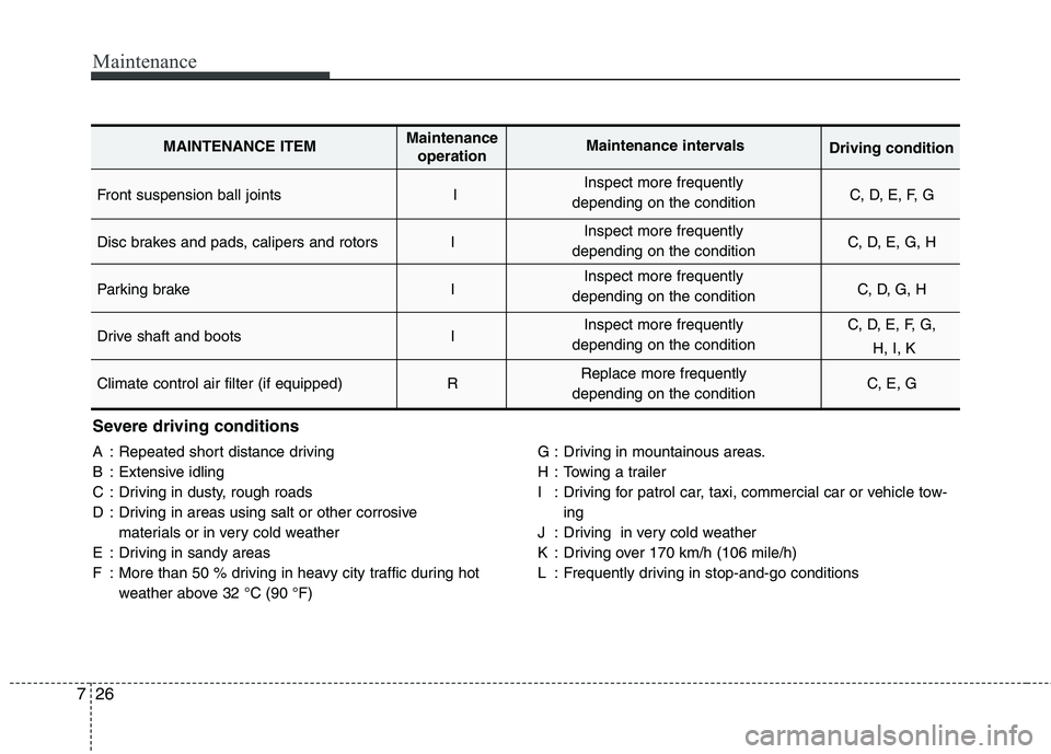 KIA CEED 2010 User Guide Maintenance
26
7
Severe driving conditions
A : Repeated short distance driving
B : Extensive idling
C : Driving in dusty, rough roads
D : Driving in areas using salt or other corrosive
materials or KIA CEED 2010 User Guide Maintenance
26
7
Severe driving conditions
A : Repeated short distance driving
B : Extensive idling
C : Driving in dusty, rough roads
D : Driving in areas using salt or other corrosive
materials or