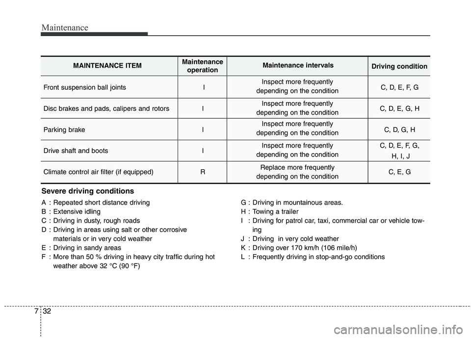 KIA CEED 2010 User Guide Maintenance
32
7
Severe driving conditions
A : Repeated short distance driving
B : Extensive idling
C : Driving in dusty, rough roads
D : Driving in areas using salt or other corrosive
materials or KIA CEED 2010 User Guide Maintenance
32
7
Severe driving conditions
A : Repeated short distance driving
B : Extensive idling
C : Driving in dusty, rough roads
D : Driving in areas using salt or other corrosive
materials or