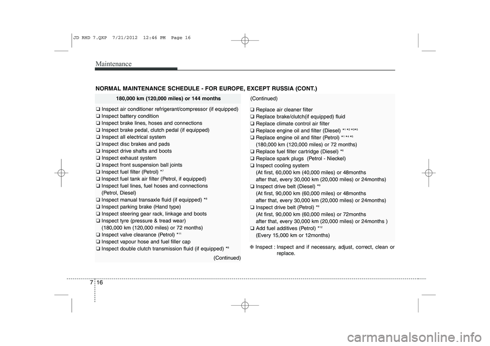 KIA CEED 2013 User Guide Maintenance
16
7
NORMAL MAINTENANCE SCHEDULE - FOR EUROPE, EXCEPT RUSSIA (CONT.)
180,000 km (120,000 miles) or 144 months
❑ Inspect air conditioner refrigerant/compressor (if equipped)
❑ Inspect KIA CEED 2013 User Guide Maintenance
16
7
NORMAL MAINTENANCE SCHEDULE - FOR EUROPE, EXCEPT RUSSIA (CONT.)
180,000 km (120,000 miles) or 144 months
❑ Inspect air conditioner refrigerant/compressor (if equipped)
❑ Inspect