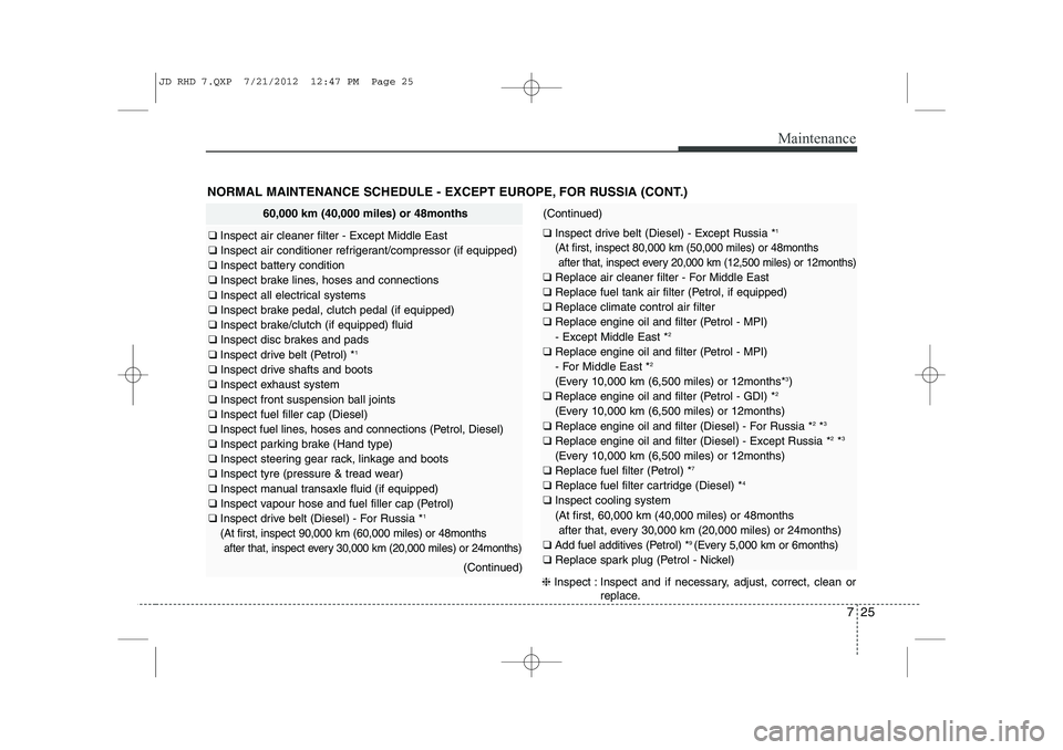 KIA CEED 2013 Owners Manual 725
Maintenance
NORMAL MAINTENANCE SCHEDULE - EXCEPT EUROPE, FOR RUSSIA (CONT.)
60,000 km (40,000 miles) or 48months
❑ Inspect air cleaner filter - Except Middle East
❑ Inspect air conditioner re KIA CEED 2013 Owners Manual 725
Maintenance
NORMAL MAINTENANCE SCHEDULE - EXCEPT EUROPE, FOR RUSSIA (CONT.)
60,000 km (40,000 miles) or 48months
❑ Inspect air cleaner filter - Except Middle East
❑ Inspect air conditioner re