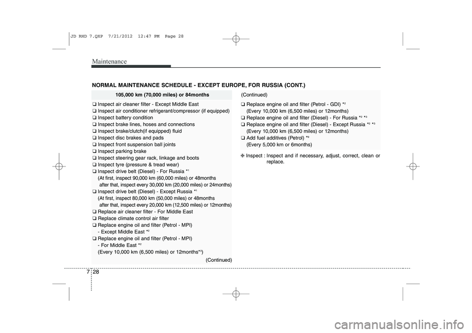 KIA CEED 2013 Owners Manual Maintenance
28
7
NORMAL MAINTENANCE SCHEDULE - EXCEPT EUROPE, FOR RUSSIA (CONT.)
105,000 km (70,000 miles) or 84months
❑ Inspect air cleaner filter - Except Middle East
❑ Inspect air conditioner KIA CEED 2013 Owners Manual Maintenance
28
7
NORMAL MAINTENANCE SCHEDULE - EXCEPT EUROPE, FOR RUSSIA (CONT.)
105,000 km (70,000 miles) or 84months
❑ Inspect air cleaner filter - Except Middle East
❑ Inspect air conditioner