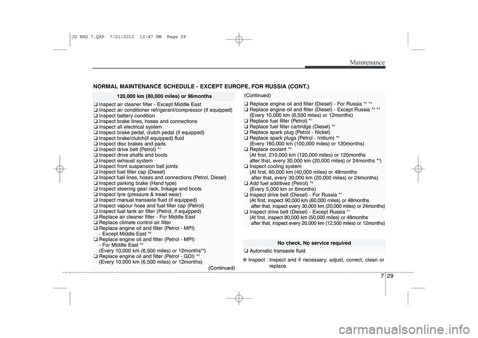 KIA CEED 2013 User Guide 729
Maintenance
NORMAL MAINTENANCE SCHEDULE - EXCEPT EUROPE, FOR RUSSIA (CONT.)
120,000 km (80,000 miles) or 96months
❑ Inspect air cleaner filter - Except Middle East
❑ Inspect air conditioner r KIA CEED 2013 User Guide 729
Maintenance
NORMAL MAINTENANCE SCHEDULE - EXCEPT EUROPE, FOR RUSSIA (CONT.)
120,000 km (80,000 miles) or 96months
❑ Inspect air cleaner filter - Except Middle East
❑ Inspect air conditioner r
