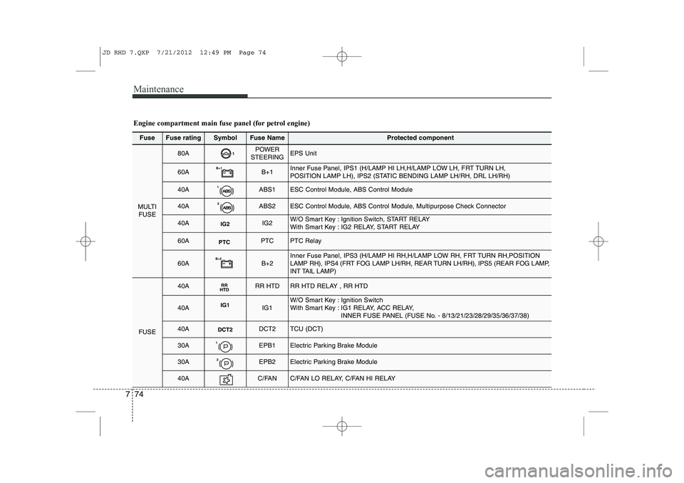 KIA CEED 2013 Owners Manual Maintenance
74
7
Fuse Fuse ratingSymbolFuse NameProtected component
MULTI
FUSE
80A1POWER
STEERINGEPS Unit
60AB+1B+1Inner Fuse Panel, IPS1 (H/LAMP HI LH,H/LAMP LOW LH, FRT TURN LH,
POSITION LAMP LH), KIA CEED 2013 Owners Manual Maintenance
74
7
Fuse Fuse ratingSymbolFuse NameProtected component
MULTI
FUSE
80A1POWER
STEERINGEPS Unit
60AB+1B+1Inner Fuse Panel, IPS1 (H/LAMP HI LH,H/LAMP LOW LH, FRT TURN LH,
POSITION LAMP LH),