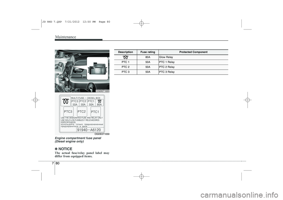KIA CEED 2013 Owners Manual Maintenance
80
7
Engine compartment fuse panel
(Diesel engine only)
✽✽ NOTICE
The actual fuse/relay panel label may
differ from equipped items.
DescriptionFuse ratingProtected Component
80AGlow R KIA CEED 2013 Owners Manual Maintenance
80
7
Engine compartment fuse panel
(Diesel engine only)
✽✽ NOTICE
The actual fuse/relay panel label may
differ from equipped items.
DescriptionFuse ratingProtected Component
80AGlow R
