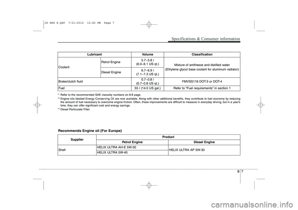 KIA CEED 2013  Owners Manual 87
Specifications & Consumer information
Recommends Engine oil (For Europe)Lubricant Volume Classification
Coolant 
Petrol Engine5.7~5.8 
l
(6.0~6.1 US qt.)
Mixture of antifreeze and distilled water
(