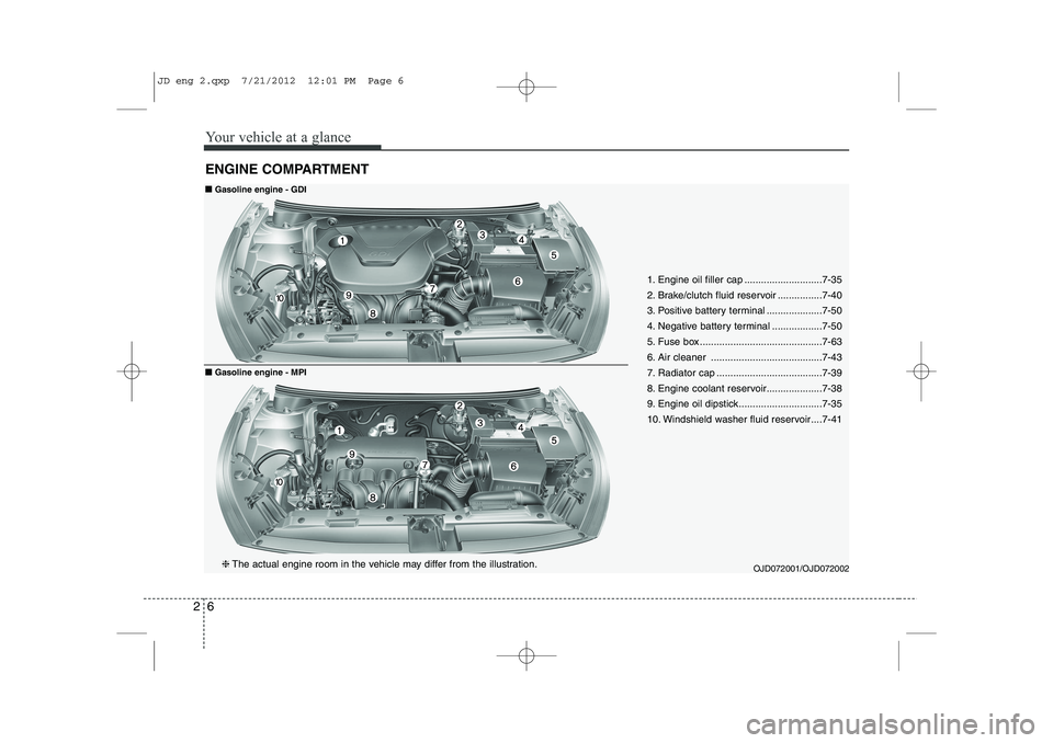 KIA CEED 2013  Owners Manual Your vehicle at a glance
6
2
ENGINE COMPARTMENT
OJD072001/OJD072002
❈
The actual engine room in the vehicle may differ from the illustration. 1. Engine oil filler cap ............................7-3