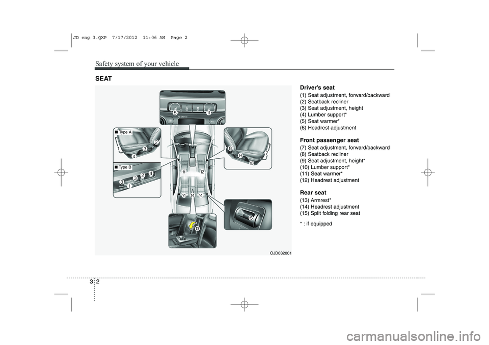 KIA CEED 2013 User Guide Safety system of your vehicle
2
3
Driver’s seat
(1) Seat adjustment, forward/backward
(2) Seatback recliner
(3) Seat adjustment, height
(4) Lumber support*
(5) Seat warmer*
(6) Headrest adjustment KIA CEED 2013 User Guide Safety system of your vehicle
2
3
Driver’s seat
(1) Seat adjustment, forward/backward
(2) Seatback recliner
(3) Seat adjustment, height
(4) Lumber support*
(5) Seat warmer*
(6) Headrest adjustment