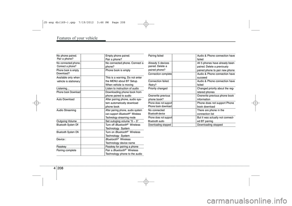 KIA CEED 2013 User Guide Features of your vehicle
208
4
No phone paired. Empty phone paired.
Pair a phone?
No connected phone.No connected phone. Connect a
phone?
Phone book is empty.Phone book is empty
Available only when  T