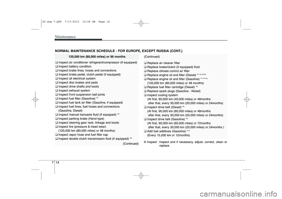 KIA CEED 2013 Owners Manual Maintenance
14
7
NORMAL MAINTENANCE SCHEDULE - FOR EUROPE, EXCEPT RUSSIA (CONT.)
120,000 km (80,000 miles) or 96 months
❑ Inspect air conditioner refrigerant/compressor (if equipped)
❑ Inspect b KIA CEED 2013 Owners Manual Maintenance
14
7
NORMAL MAINTENANCE SCHEDULE - FOR EUROPE, EXCEPT RUSSIA (CONT.)
120,000 km (80,000 miles) or 96 months
❑ Inspect air conditioner refrigerant/compressor (if equipped)
❑ Inspect b
