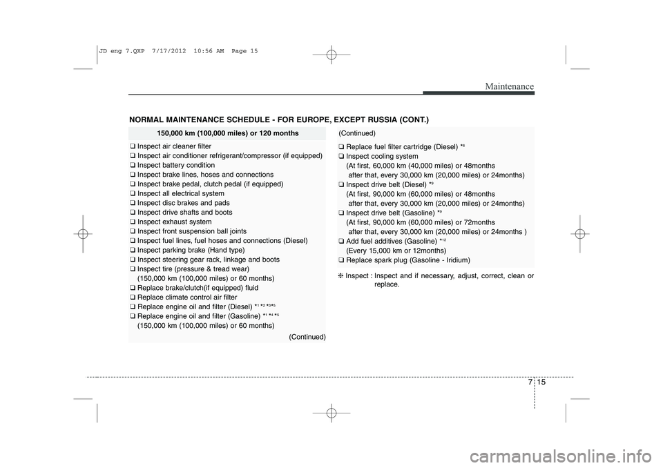 KIA CEED 2013 Owners Manual 715
Maintenance
NORMAL MAINTENANCE SCHEDULE - FOR EUROPE, EXCEPT RUSSIA (CONT.)
150,000 km (100,000 miles) or 120 months
❑ Inspect air cleaner filter
❑ Inspect air conditioner refrigerant/compres KIA CEED 2013 Owners Manual 715
Maintenance
NORMAL MAINTENANCE SCHEDULE - FOR EUROPE, EXCEPT RUSSIA (CONT.)
150,000 km (100,000 miles) or 120 months
❑ Inspect air cleaner filter
❑ Inspect air conditioner refrigerant/compres