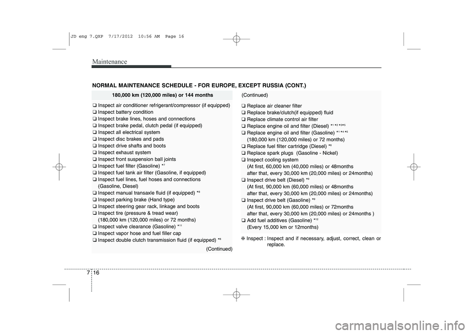 KIA CEED 2013 Owners Manual Maintenance
16
7
NORMAL MAINTENANCE SCHEDULE - FOR EUROPE, EXCEPT RUSSIA (CONT.)
180,000 km (120,000 miles) or 144 months
❑ Inspect air conditioner refrigerant/compressor (if equipped)
❑ Inspect KIA CEED 2013 Owners Manual Maintenance
16
7
NORMAL MAINTENANCE SCHEDULE - FOR EUROPE, EXCEPT RUSSIA (CONT.)
180,000 km (120,000 miles) or 144 months
❑ Inspect air conditioner refrigerant/compressor (if equipped)
❑ Inspect
