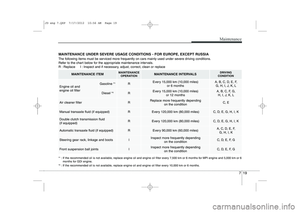 KIA CEED 2013 Owners Manual 719
Maintenance
MAINTENANCE UNDER SEVERE USAGE CONDITIONS - FOR EUROPE, EXCEPT RUSSIA
The following items must be serviced more frequently on cars mainly used under severe driving conditions.
Refer KIA CEED 2013 Owners Manual 719
Maintenance
MAINTENANCE UNDER SEVERE USAGE CONDITIONS - FOR EUROPE, EXCEPT RUSSIA
The following items must be serviced more frequently on cars mainly used under severe driving conditions.
Refer