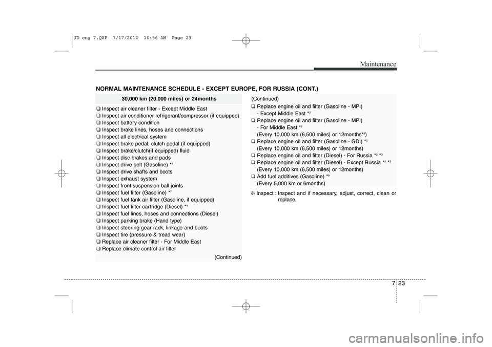 KIA CEED 2013 Owners Manual 723
Maintenance
NORMAL MAINTENANCE SCHEDULE - EXCEPT EUROPE, FOR RUSSIA (CONT.)
30,000 km (20,000 miles) or 24months
❑ Inspect air cleaner filter - Except Middle East
❑ Inspect air conditioner re KIA CEED 2013 Owners Manual 723
Maintenance
NORMAL MAINTENANCE SCHEDULE - EXCEPT EUROPE, FOR RUSSIA (CONT.)
30,000 km (20,000 miles) or 24months
❑ Inspect air cleaner filter - Except Middle East
❑ Inspect air conditioner re
