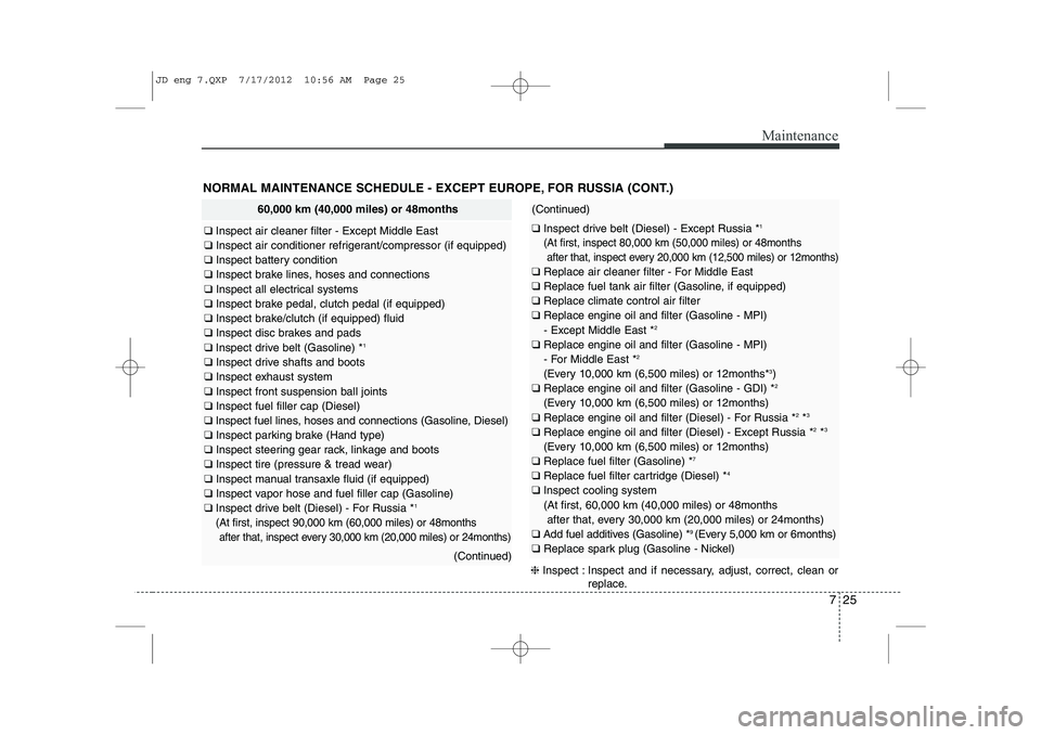 KIA CEED 2013 Owners Manual 725
Maintenance
NORMAL MAINTENANCE SCHEDULE - EXCEPT EUROPE, FOR RUSSIA (CONT.)
60,000 km (40,000 miles) or 48months
❑ Inspect air cleaner filter - Except Middle East
❑ Inspect air conditioner re KIA CEED 2013 Owners Manual 725
Maintenance
NORMAL MAINTENANCE SCHEDULE - EXCEPT EUROPE, FOR RUSSIA (CONT.)
60,000 km (40,000 miles) or 48months
❑ Inspect air cleaner filter - Except Middle East
❑ Inspect air conditioner re