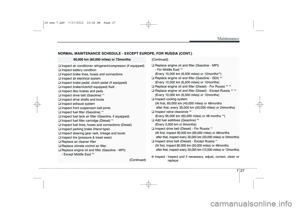 KIA CEED 2013 Owners Manual 727
Maintenance
NORMAL MAINTENANCE SCHEDULE - EXCEPT EUROPE, FOR RUSSIA (CONT.)
90,000 km (60,000 miles) or 72months
❑ Inspect air conditioner refrigerant/compressor (if equipped)
❑ Inspect batte KIA CEED 2013 Owners Manual 727
Maintenance
NORMAL MAINTENANCE SCHEDULE - EXCEPT EUROPE, FOR RUSSIA (CONT.)
90,000 km (60,000 miles) or 72months
❑ Inspect air conditioner refrigerant/compressor (if equipped)
❑ Inspect batte
