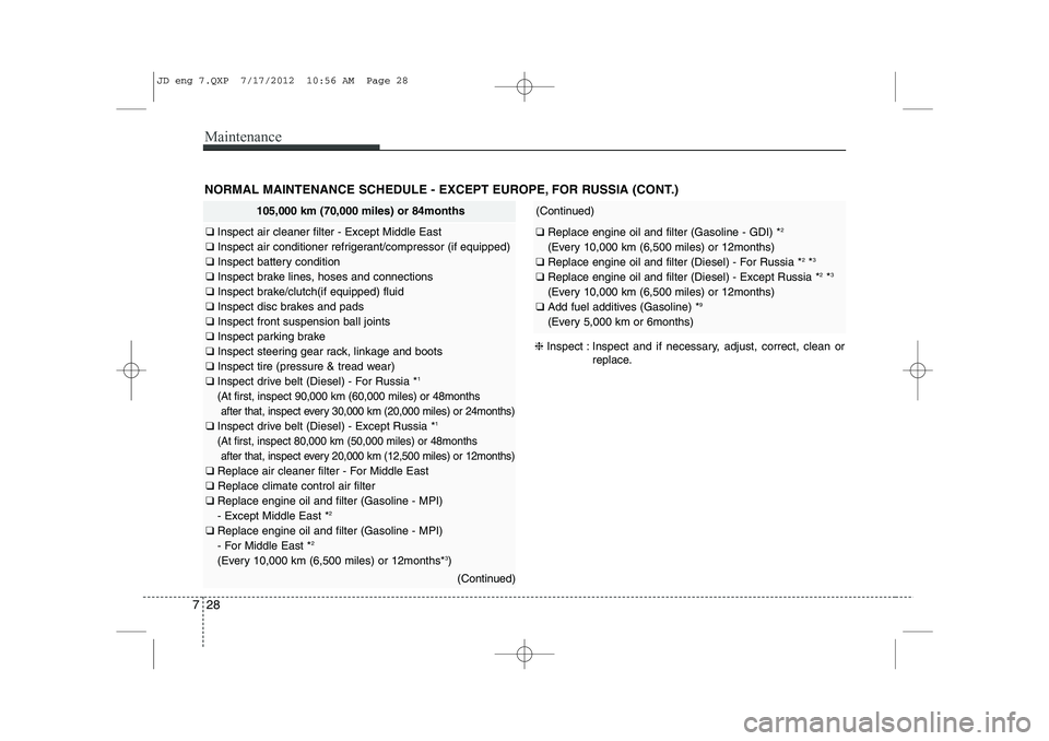 KIA CEED 2013 Owners Manual Maintenance
28
7
NORMAL MAINTENANCE SCHEDULE - EXCEPT EUROPE, FOR RUSSIA (CONT.)
105,000 km (70,000 miles) or 84months
❑ Inspect air cleaner filter - Except Middle East
❑ Inspect air conditioner KIA CEED 2013 Owners Manual Maintenance
28
7
NORMAL MAINTENANCE SCHEDULE - EXCEPT EUROPE, FOR RUSSIA (CONT.)
105,000 km (70,000 miles) or 84months
❑ Inspect air cleaner filter - Except Middle East
❑ Inspect air conditioner