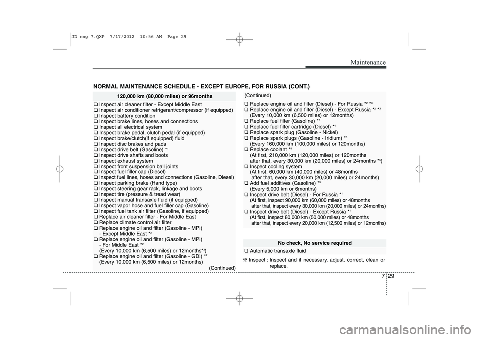 KIA CEED 2013 Owners Manual 729
Maintenance
NORMAL MAINTENANCE SCHEDULE - EXCEPT EUROPE, FOR RUSSIA (CONT.)
120,000 km (80,000 miles) or 96months
❑ Inspect air cleaner filter - Except Middle East
❑ Inspect air conditioner r KIA CEED 2013 Owners Manual 729
Maintenance
NORMAL MAINTENANCE SCHEDULE - EXCEPT EUROPE, FOR RUSSIA (CONT.)
120,000 km (80,000 miles) or 96months
❑ Inspect air cleaner filter - Except Middle East
❑ Inspect air conditioner r