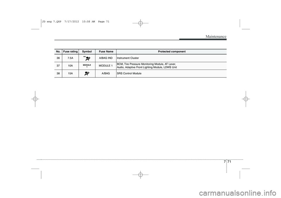 KIA CEED 2013 Owners Manual 771
Maintenance
No.Fuse ratingSymbolFuse NameProtected component
367.5AINDA/BAG INDInstrument Cluster
3710AMODULE1MODULE 1BCM, Tire Pressure Monitoring Module, AT Lever,
Audio, Adaptive Front Lightin KIA CEED 2013 Owners Manual 771
Maintenance
No.Fuse ratingSymbolFuse NameProtected component
367.5AINDA/BAG INDInstrument Cluster
3710AMODULE1MODULE 1BCM, Tire Pressure Monitoring Module, AT Lever,
Audio, Adaptive Front Lightin