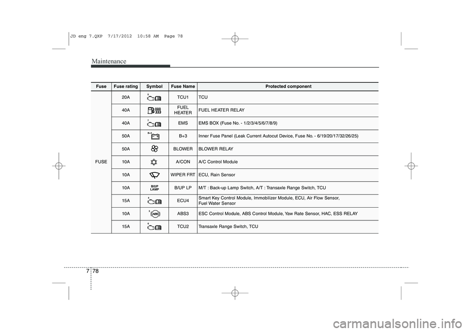 KIA CEED 2013 User Guide Maintenance
78
7
FuseFuse ratingSymbolFuse NameProtected component
FUSE
20A5TCU1TCU
40AFUEL
HEATERFUEL HEATER RELAY
40A7EMSEMS BOX (Fuse No. - 1/2/3/4/5/6/7/8/9)
50AB+3B+3Inner Fuse Panel (Leak Curren KIA CEED 2013 User Guide Maintenance
78
7
FuseFuse ratingSymbolFuse NameProtected component
FUSE
20A5TCU1TCU
40AFUEL
HEATERFUEL HEATER RELAY
40A7EMSEMS BOX (Fuse No. - 1/2/3/4/5/6/7/8/9)
50AB+3B+3Inner Fuse Panel (Leak Curren