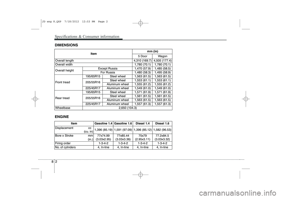 KIA CEED 2013 Owners Manual Specifications & Consumer information
2
8
DIMENSIONS
Itemmm (in)
5 DoorWagon
Overall length4,310 (169.7)4,505 (177.4)
Overall width1,780 (70.1)1,780 (70.1)
Overall height Except Russia1,470 (57.9)1,48 KIA CEED 2013 Owners Manual Specifications & Consumer information
2
8
DIMENSIONS
Itemmm (in)
5 DoorWagon
Overall length4,310 (169.7)4,505 (177.4)
Overall width1,780 (70.1)1,780 (70.1)
Overall height Except Russia1,470 (57.9)1,48