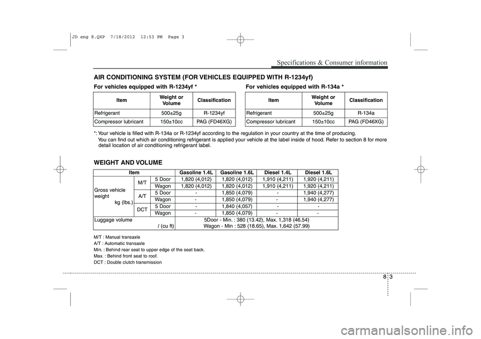 KIA CEED 2013 Owners Manual 83
Specifications & Consumer information
AIR CONDITIONING SYSTEM (FOR VEHICLES EQUIPPED WITH R-1234yf)
WEIGHT AND VOLUME
M/T : Manual transaxle
A/T : Automatic transaxle
Min. : Behind rear seat to KIA CEED 2013 Owners Manual 83
Specifications & Consumer information
AIR CONDITIONING SYSTEM (FOR VEHICLES EQUIPPED WITH R-1234yf)
WEIGHT AND VOLUME
M/T : Manual transaxle
A/T : Automatic transaxle
Min. : Behind rear seat to