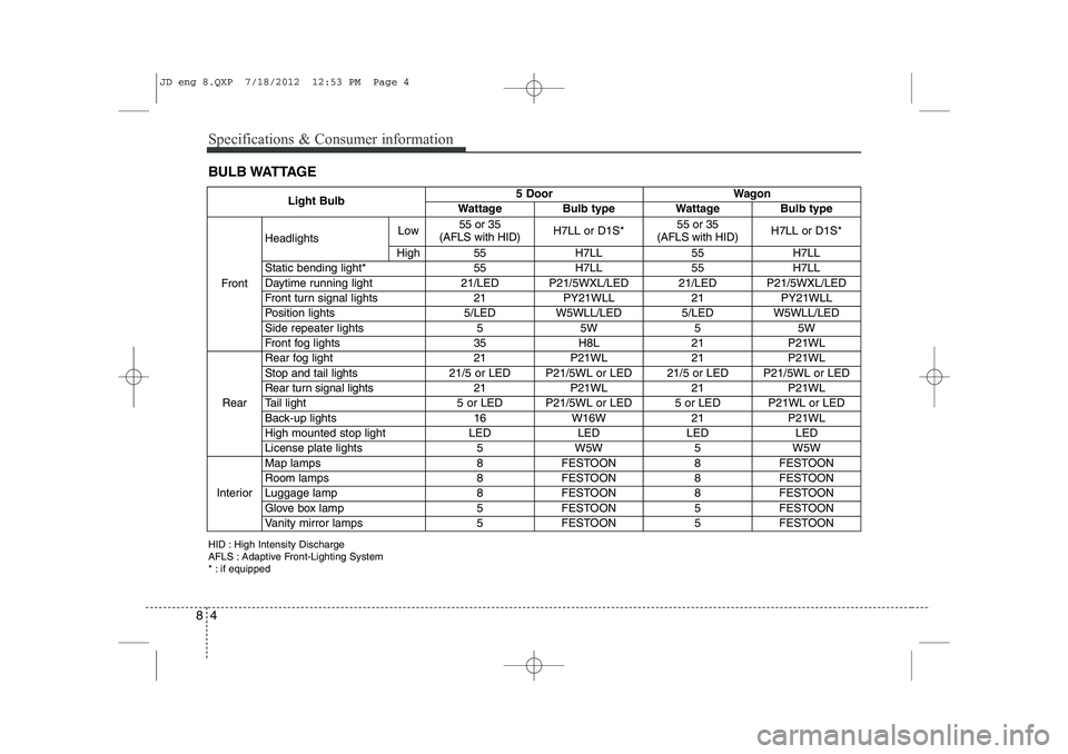 KIA CEED 2013 Owners Manual Specifications & Consumer information
4
8
BULB WATTAGE
Light Bulb5 DoorWagon
WattageBulb typeWattageBulb type
Front
HeadlightsLow55 or 35
(AFLS with HID)H7LL or D1S*55 or 35
(AFLS with HID)H7LL or D KIA CEED 2013 Owners Manual Specifications & Consumer information
4
8
BULB WATTAGE
Light Bulb5 DoorWagon
WattageBulb typeWattageBulb type
Front
HeadlightsLow55 or 35
(AFLS with HID)H7LL or D1S*55 or 35
(AFLS with HID)H7LL or D
