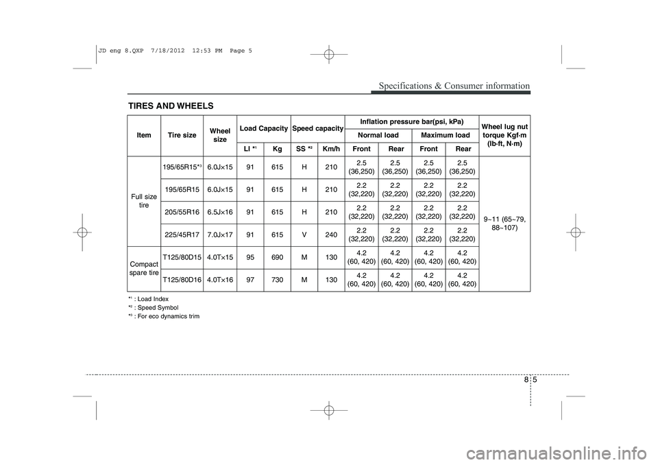 KIA CEED 2013 Owners Manual 85
Specifications & Consumer information
TIRES AND WHEELS *1
: Load Index
* 2
: Speed Symbol
* 3
: For eco dynamics trim
ItemTire sizeWheel
sizeLoad CapacitySpeed capacityInflation pressure bar(psi, k KIA CEED 2013 Owners Manual 85
Specifications & Consumer information
TIRES AND WHEELS *1
: Load Index
* 2
: Speed Symbol
* 3
: For eco dynamics trim
ItemTire sizeWheel
sizeLoad CapacitySpeed capacityInflation pressure bar(psi, k