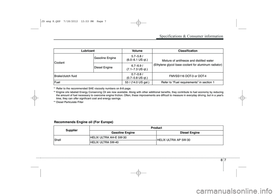 KIA CEED 2013 Owners Manual 87
Specifications & Consumer information
Recommends Engine oil (For Europe)Lubricant Volume Classification
Coolant
Gasoline Engine5.7~5.8
l
(6.0~6.1 US qt.)
Mixture of antifreeze and distilled water KIA CEED 2013 Owners Manual 87
Specifications & Consumer information
Recommends Engine oil (For Europe)Lubricant Volume Classification
Coolant
Gasoline Engine5.7~5.8
l
(6.0~6.1 US qt.)
Mixture of antifreeze and distilled water