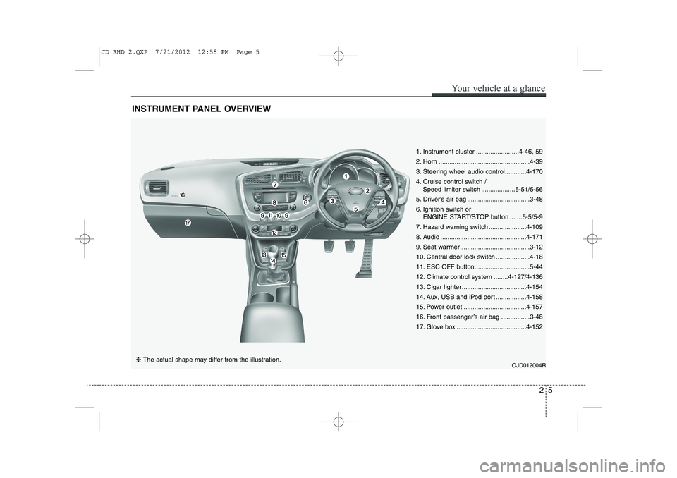 KIA CEED 2013 Owners Manual 25
Your vehicle at a glance
INSTRUMENT PANEL OVERVIEW
OJD012004R❈ The actual shape may differ from the illustration. 1. Instrument cluster ........................4-46, 59 
2. Horn .................