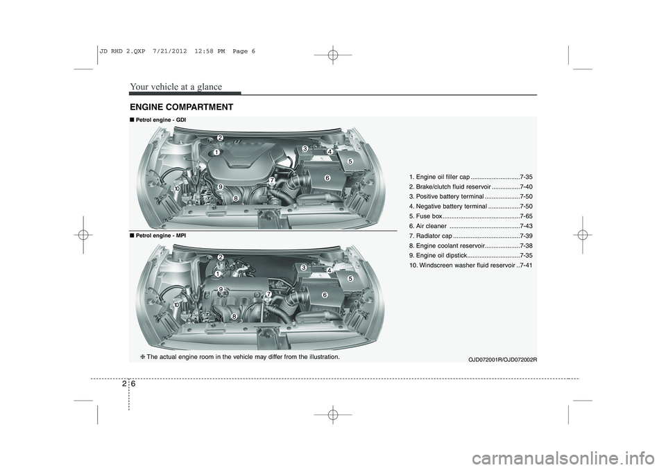 KIA CEED 2013 User Guide Your vehicle at a glance
6
2
ENGINE COMPARTMENT
OJD072001R/OJD072002R
❈
The actual engine room in the vehicle may differ from the illustration. 1. Engine oil filler cap ............................7 KIA CEED 2013 User Guide Your vehicle at a glance
6
2
ENGINE COMPARTMENT
OJD072001R/OJD072002R
❈
The actual engine room in the vehicle may differ from the illustration. 1. Engine oil filler cap ............................7