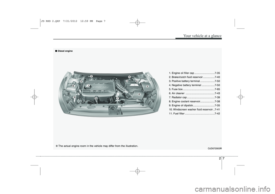 KIA CEED 2013 User Guide 27
Your vehicle at a glance
OJD072003R
❈
The actual engine room in the vehicle may differ from the illustration. 1. Engine oil filler cap ............................7-35
2. Brake/clutch fluid rese KIA CEED 2013 User Guide 27
Your vehicle at a glance
OJD072003R
❈
The actual engine room in the vehicle may differ from the illustration. 1. Engine oil filler cap ............................7-35
2. Brake/clutch fluid rese