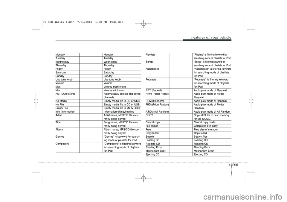 KIA CEED 2013 Owners Manual 4 205
Features of your vehicle
Monday Monday
Tuesday Tuesday
Wednesday Wednesday
Thursday Thursday
Friday Friday
Saturday Saturday
Sunday Sunday
Use tune knob Use tune knob
Volume Volume
MaxVolume max KIA CEED 2013 Owners Manual 4 205
Features of your vehicle
Monday Monday
Tuesday Tuesday
Wednesday Wednesday
Thursday Thursday
Friday Friday
Saturday Saturday
Sunday Sunday
Use tune knob Use tune knob
Volume Volume
MaxVolume max