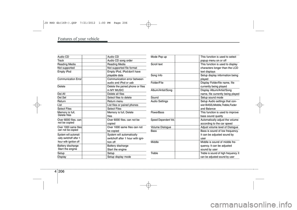 KIA CEED 2013 Owners Manual Features of your vehicle
206
4
Audio CD Audio CD
Track Audio CD song order
Reading Media Reading Media
Not supported Not supported file format
Empty iPod Empty iPod, iPod dont have
playable data
Co KIA CEED 2013 Owners Manual Features of your vehicle
206
4
Audio CD Audio CD
Track Audio CD song order
Reading Media Reading Media
Not supported Not supported file format
Empty iPod Empty iPod, iPod dont have
playable data
Co