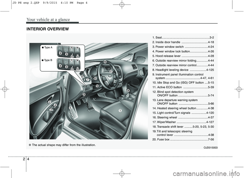 KIA CEED 2016  Owners Manual Your vehicle at a glance
4
2
INTERIOR OVERVIEW
1. Seat..........................................................3-2 
2. Inside door handle ................................4-18
3. Power window switch .