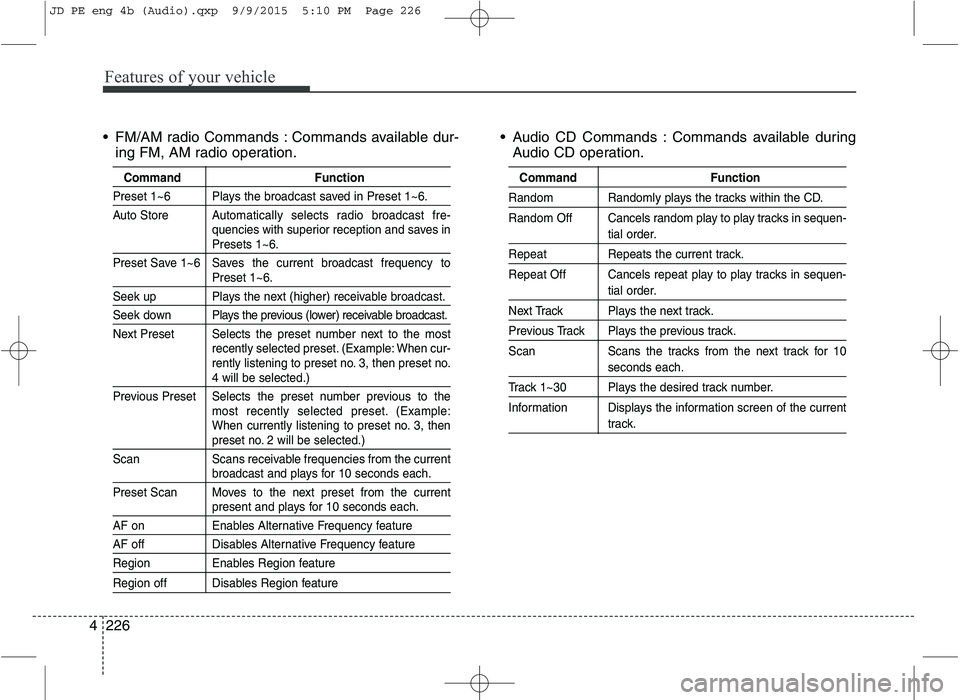 KIA CEED 2016 Manual PDF Features of your vehicle
226
4 FM/AM radio Commands : Commands available dur-
ing FM, AM radio operation. Audio CD Commands : Commands available during
Audio CD operation.
Command Function
Preset 1~ KIA CEED 2016 Manual PDF Features of your vehicle
226
4 FM/AM radio Commands : Commands available dur-
ing FM, AM radio operation. Audio CD Commands : Commands available during
Audio CD operation.
Command Function
Preset 1~